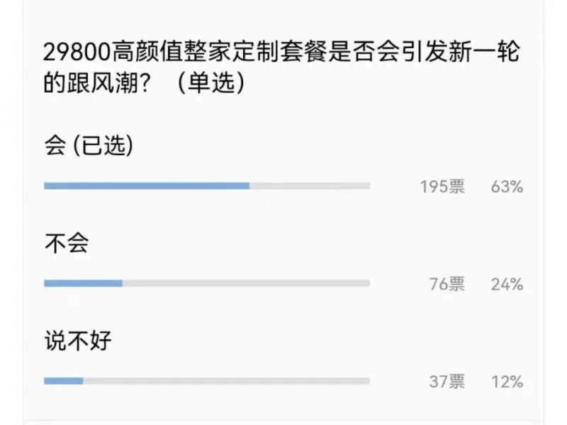每周資訊 | 「整家定製」群雄逐鹿，「三高」標(biāo)準(zhǔn)樹新風(fēng)