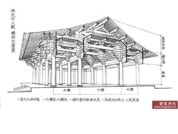 有關(guān)隋唐五代時(shí)期世界門(mén)窗介紹