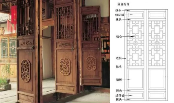 有關(guān)歷史門(mén)窗的詳細(xì)介紹